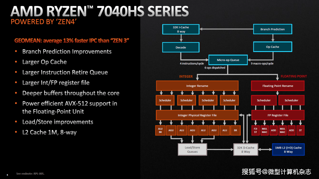 雷蛇灵刃14 2023评测：性能小钢炮迎来锐龙AI引擎，体验大升级