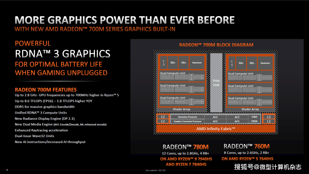 雷蛇灵刃14 2023评测：性能小钢炮迎来锐龙AI引擎，体验大升级