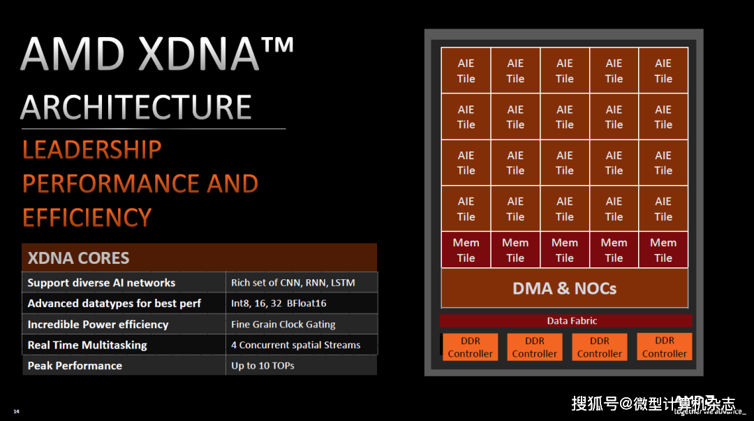 雷蛇灵刃14 2023评测：性能小钢炮迎来锐龙AI引擎，体验大升级