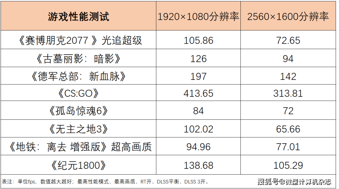 雷蛇灵刃14 2023评测：性能小钢炮迎来锐龙AI引擎，体验大升级