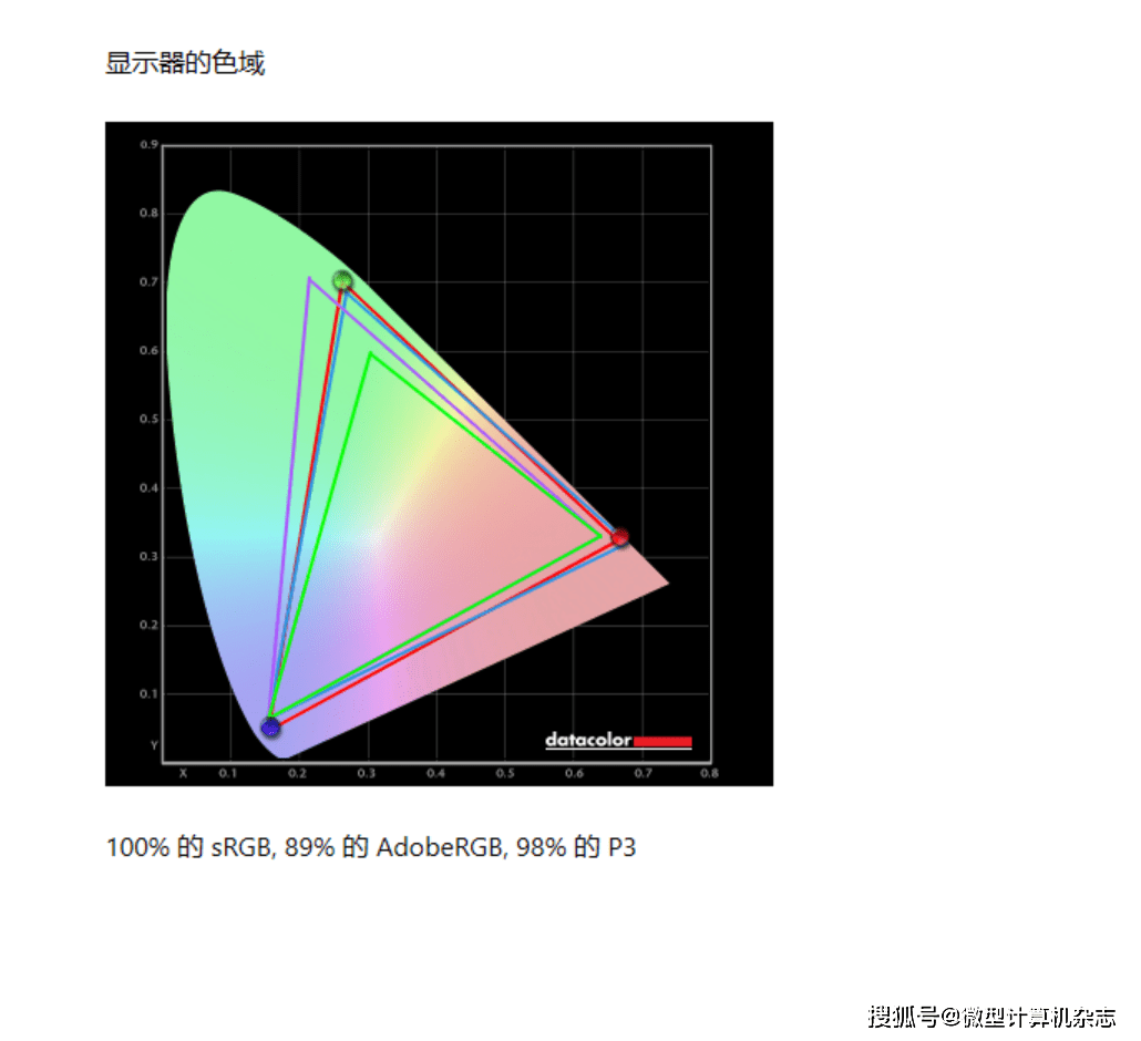 雷蛇灵刃14 2023评测：性能小钢炮迎来锐龙AI引擎，体验大升级