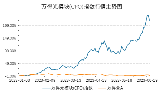 跟着AI大热的“光模块”到底是什么？