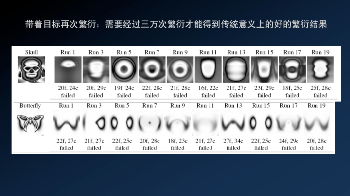 OpenAI研究员肯尼斯·斯坦利：我从AI研究中，发现了人类思维的根本BUG
