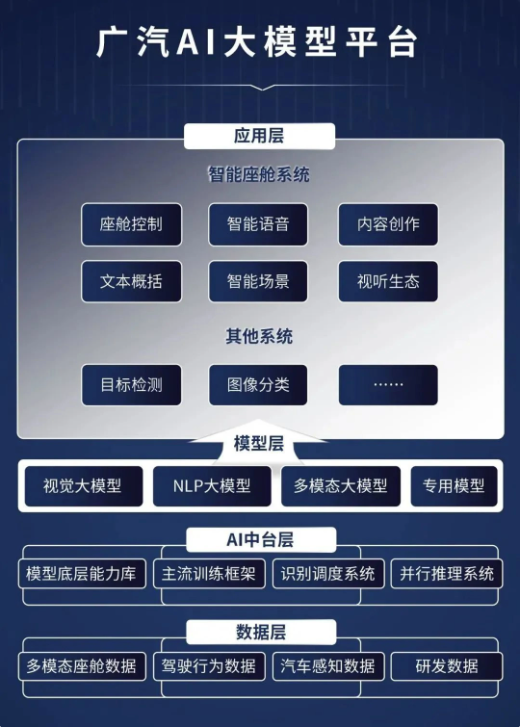 广汽智能轿跑昊铂 GT搭载大型AI平台,引领智能驾驶新纪元
