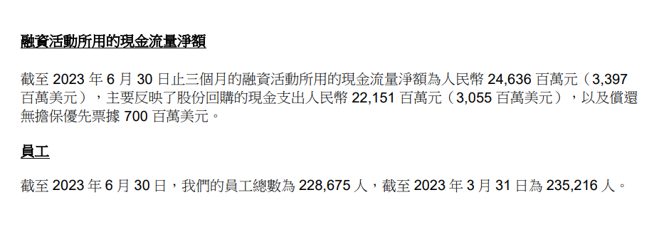阿里巴巴业绩惊喜逆势增长，但单季员工减员6,541人