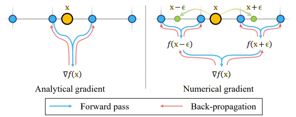 数字文艺复兴：英伟达造出“AI版”米开朗基罗，实现高保真3D重建