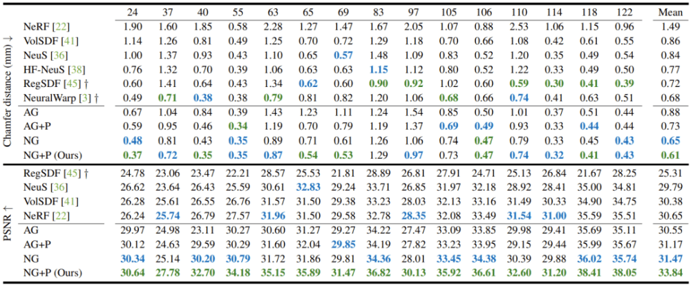 数字文艺复兴：英伟达造出“AI版”米开朗基罗，实现高保真3D重建