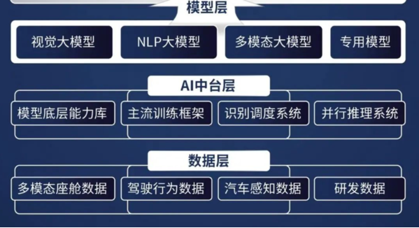 广汽AI大模型平台首次亮相昊铂GT,掀起智能轿跑的全新篇章