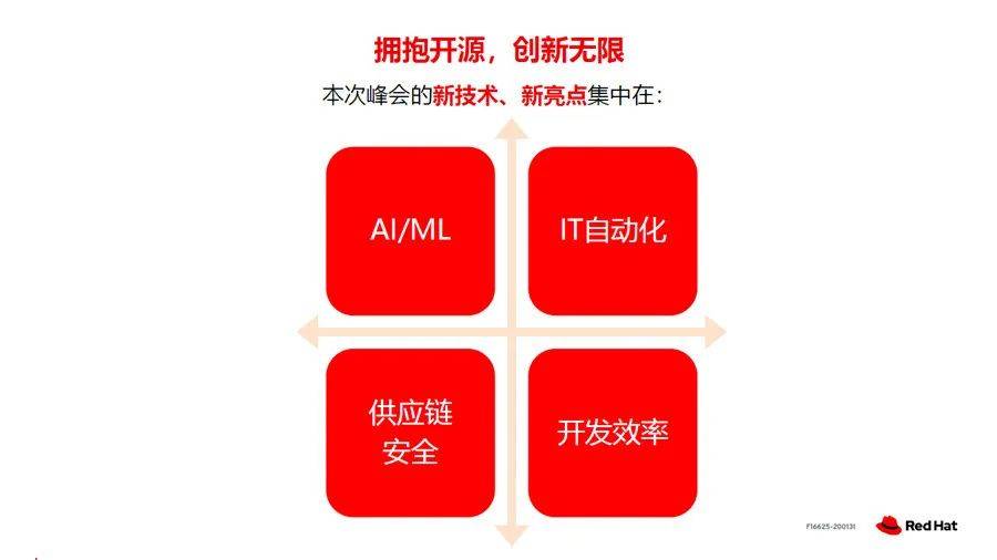 红帽:多云和AI时代,开放混合云是最优选择