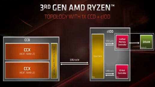 Linux发行版持续支持AMD Ryzen Zen 2处理器,并优化L3缓存提升性能
