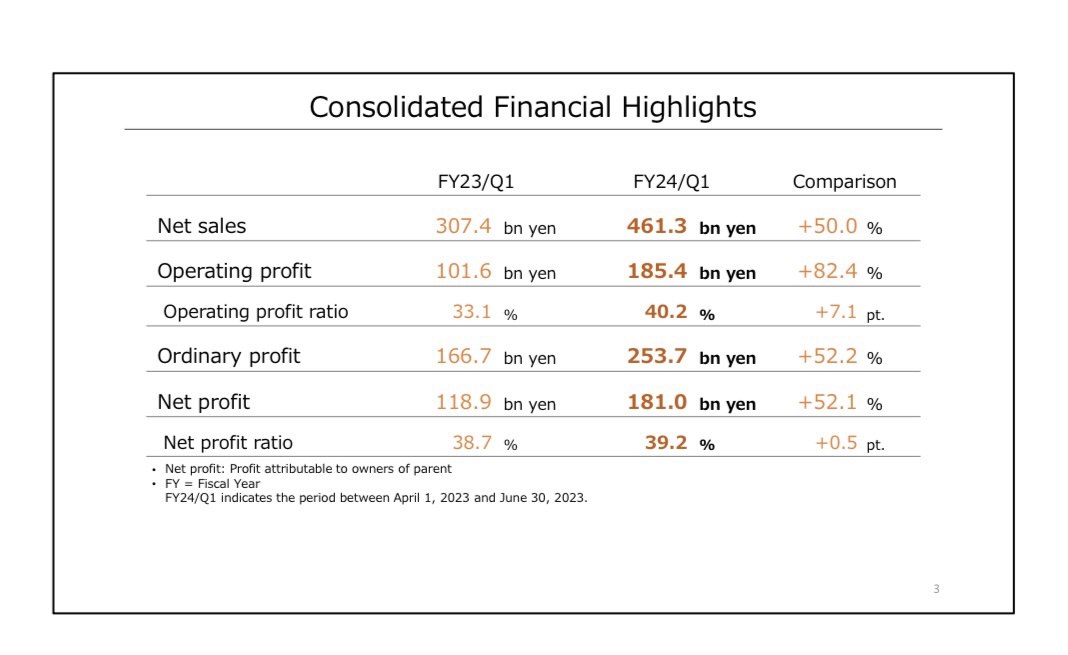任天堂确认推动游戏 IP 影视化，创下《马力欧兄弟大电影》票房新纪录