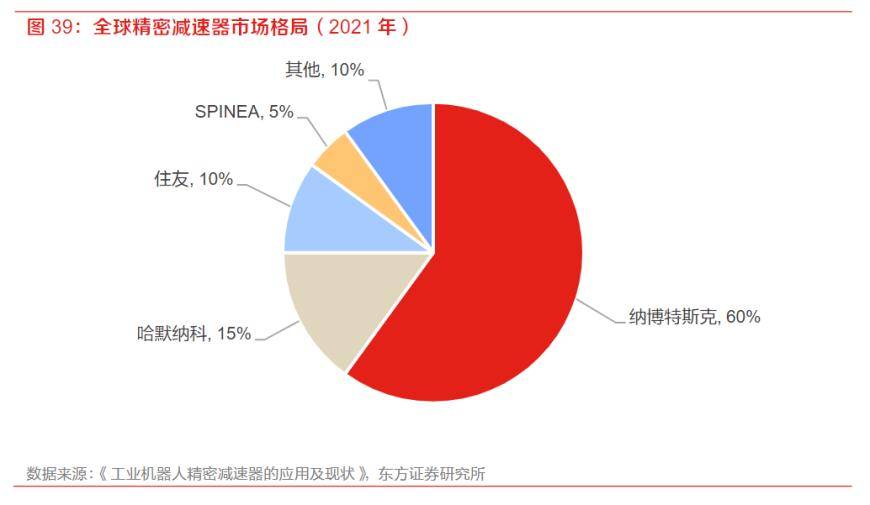 工业机器人的心脏！精密减速器龙头一个月股价大涨2倍，受益上市公司梳理
