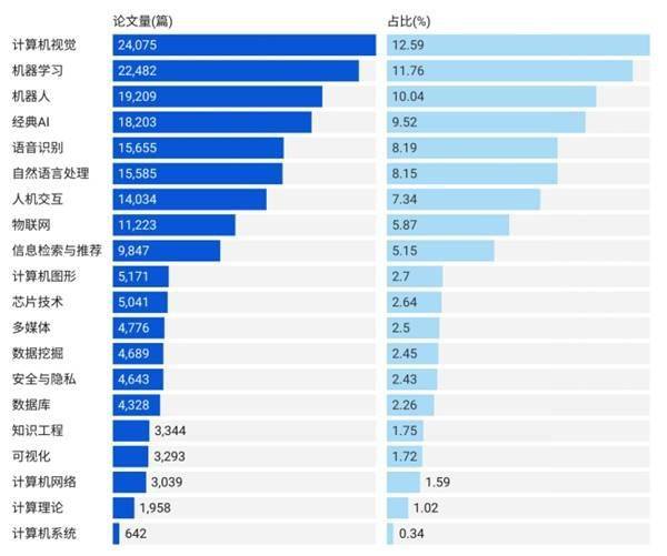 全球AI最具创新力城市在数交会发布
