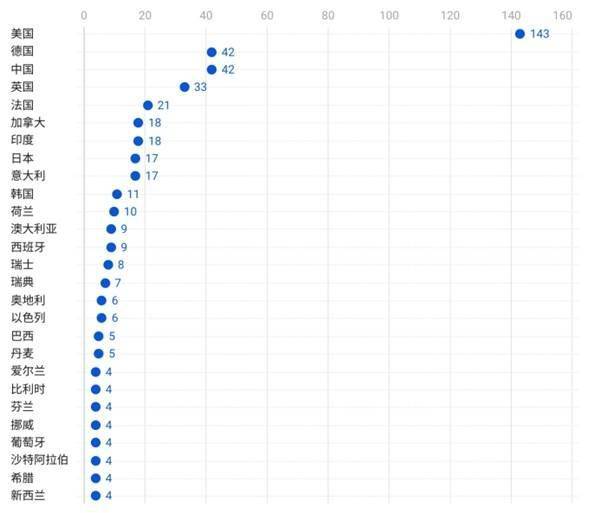 全球AI最具创新力城市在数交会发布