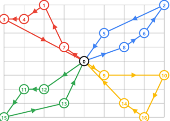 路径规划中的DRL与OR算法:对比与展望