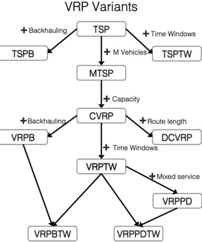 路径规划中的DRL与OR算法:对比与展望