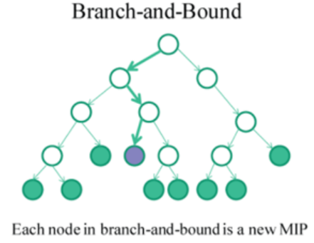 路径规划中的DRL与OR算法:对比与展望