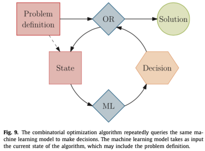 路径规划中的DRL与OR算法:对比与展望