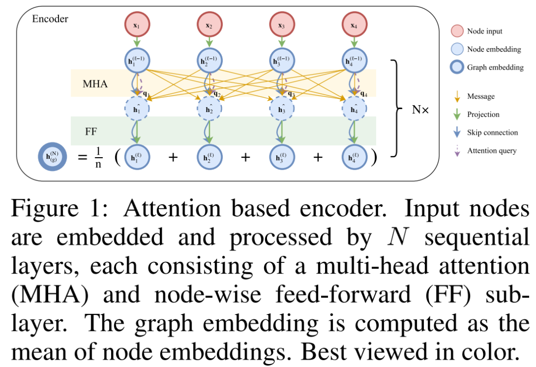 路径规划中的DRL与OR算法:对比与展望