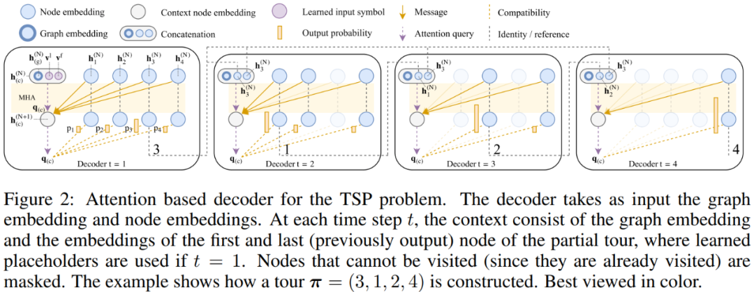 路径规划中的DRL与OR算法:对比与展望