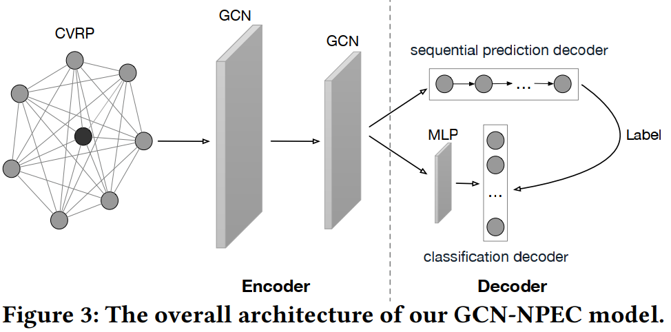 路径规划中的DRL与OR算法:对比与展望