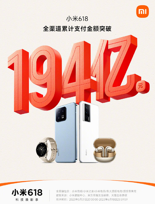 小米618：全渠道支付金额破194亿 创新纪录！