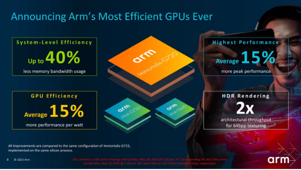 联发科天玑9300揭秘:全新移动处理器核心IP提升性能