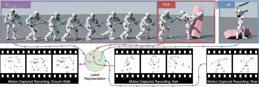 英伟达发布CALM AI模型：模拟出50亿个人体动作的能力