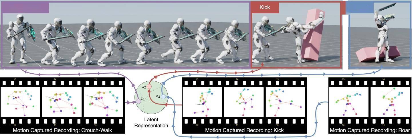 英伟达推出 CALM AI 模型:以5亿个人体动作为基础,训练虚拟角色实现模拟效果