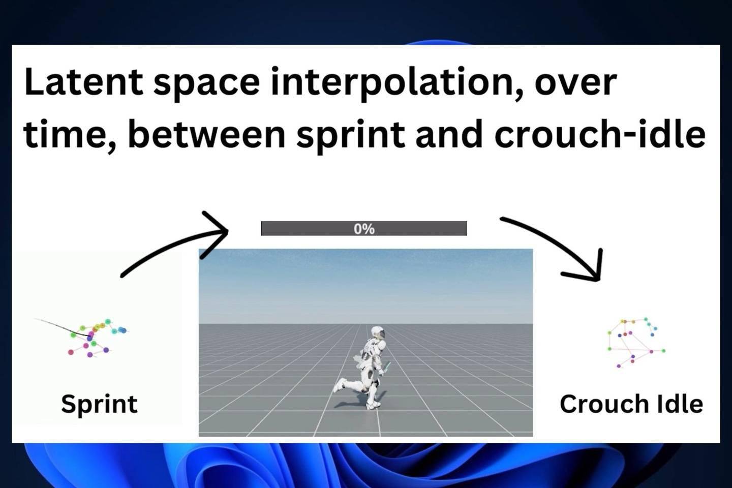英伟达推出 CALM AI 模型:以5亿个人体动作为基础,训练虚拟角色实现模拟效果