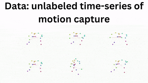 英伟达推出 CALM AI 模型:以5亿个人体动作为基础,训练虚拟角色实现模拟效果