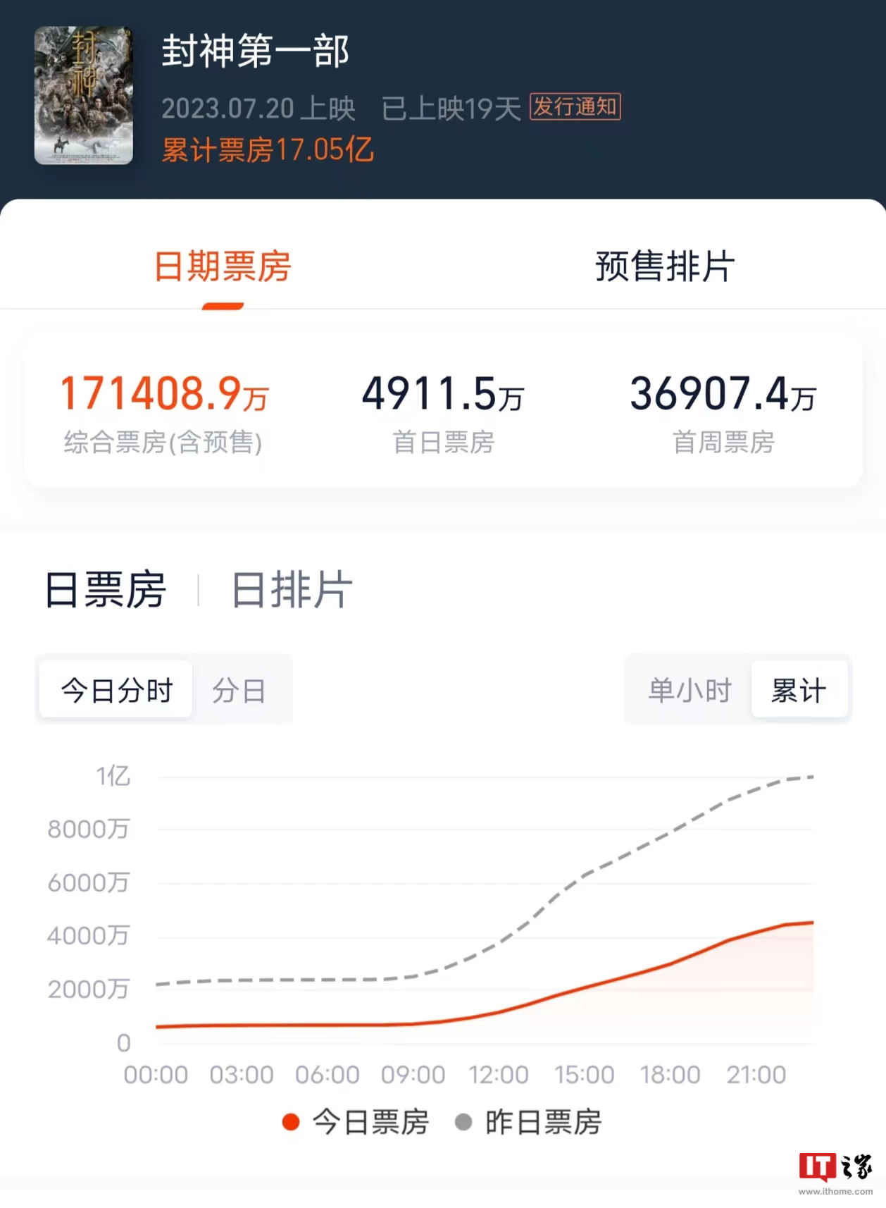 揭晓《封神第二部》奇幻电影概念设计图