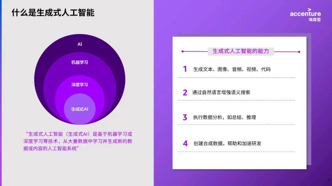 创造无限可能的生成式人工智能:跨越智慧边际的突破