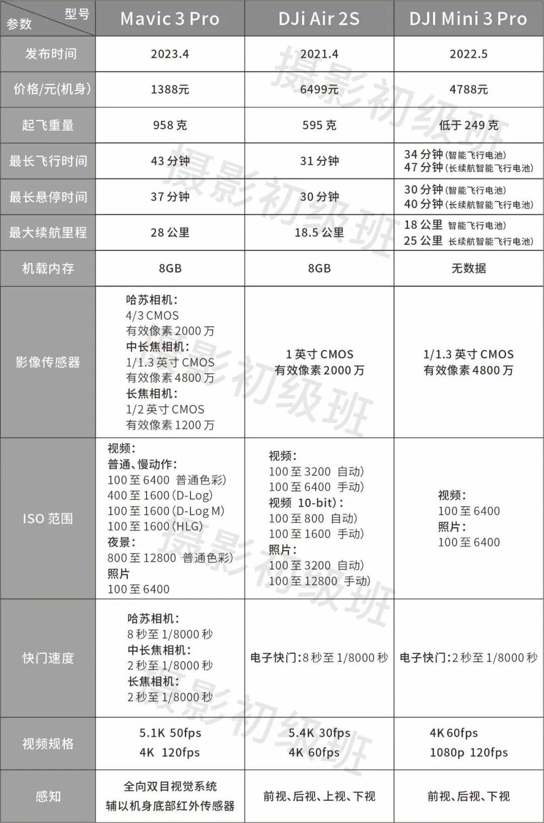 航拍无人机怎么选？大疆无人机盘点推荐