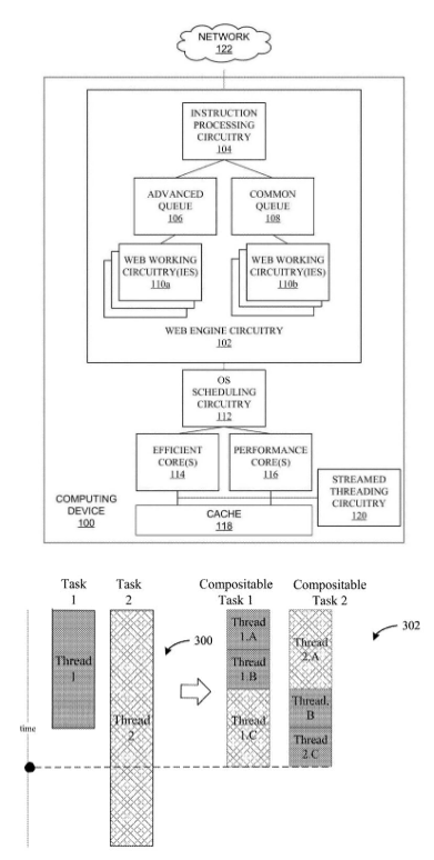 英特尔创新技术:新一代处理器“Rentable Unit”助力性能提升