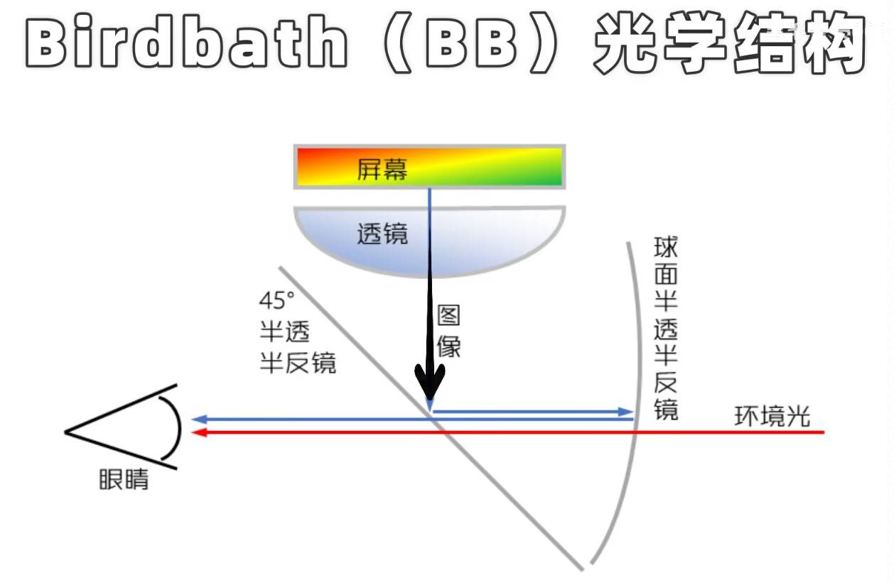 空间计算设备和“AR”眼镜的区别