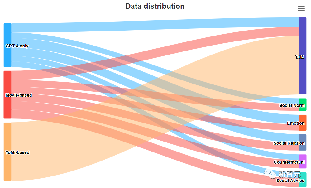 「社交达人」GPT-4！解读表情、揣测心理全都会