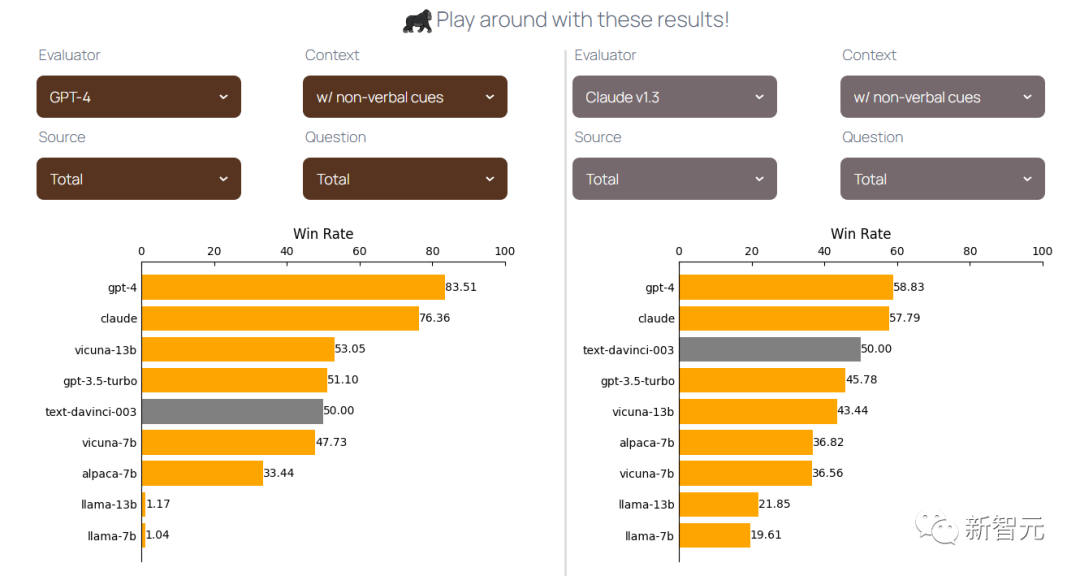 「社交达人」GPT-4！解读表情、揣测心理全都会