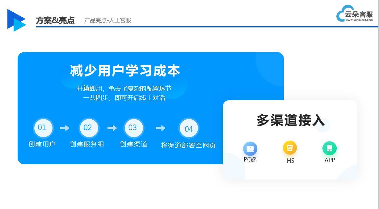 在线人工客服升级：云朵索电机器人提供智能在线客服服务