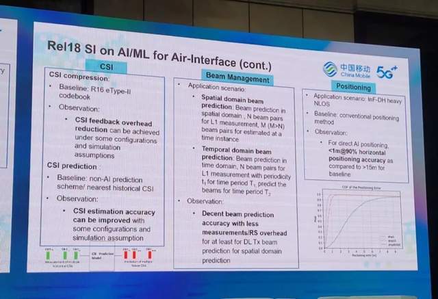 复盘MWC上海:AI大模型时代到来 通信网络将会怎样改变?