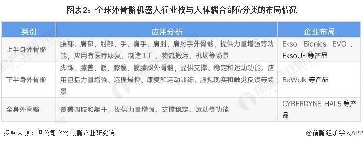 2023-2028年外骨骼机器人行业市场现状、竞争格局及发展前景分析: 高速增长阶段展望