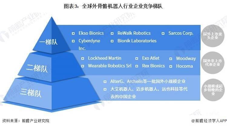 2023-2028年外骨骼机器人行业市场现状、竞争格局及发展前景分析: 高速增长阶段展望