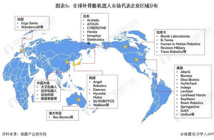 2023-2028年外骨骼机器人行业市场现状、竞争格局及发展前景分析: 高速增长阶段展望