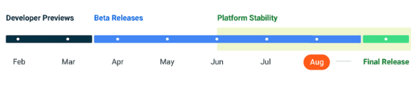 安卓14 Beta版最新更新:为Pixel设备带来震撼改进