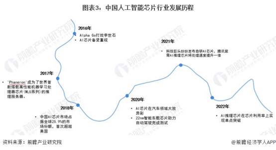 亚裔在人工智能热潮中最易受影响：新研究揭示【附人工智能行业分析】
