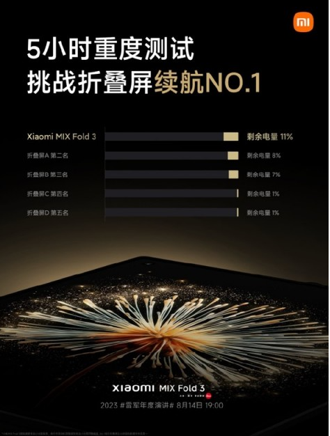 强劲性能和创新摄影:小米MIX Fold 3引领折叠屏潮流