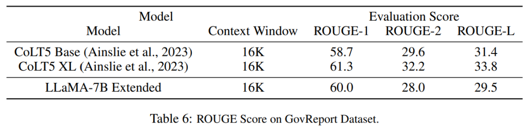 不到1000步微调，将LLaMA上下文扩展到32K，田渊栋团队最新研究