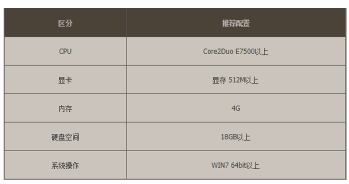 win10玩dnf时cpu占用过高解决方案