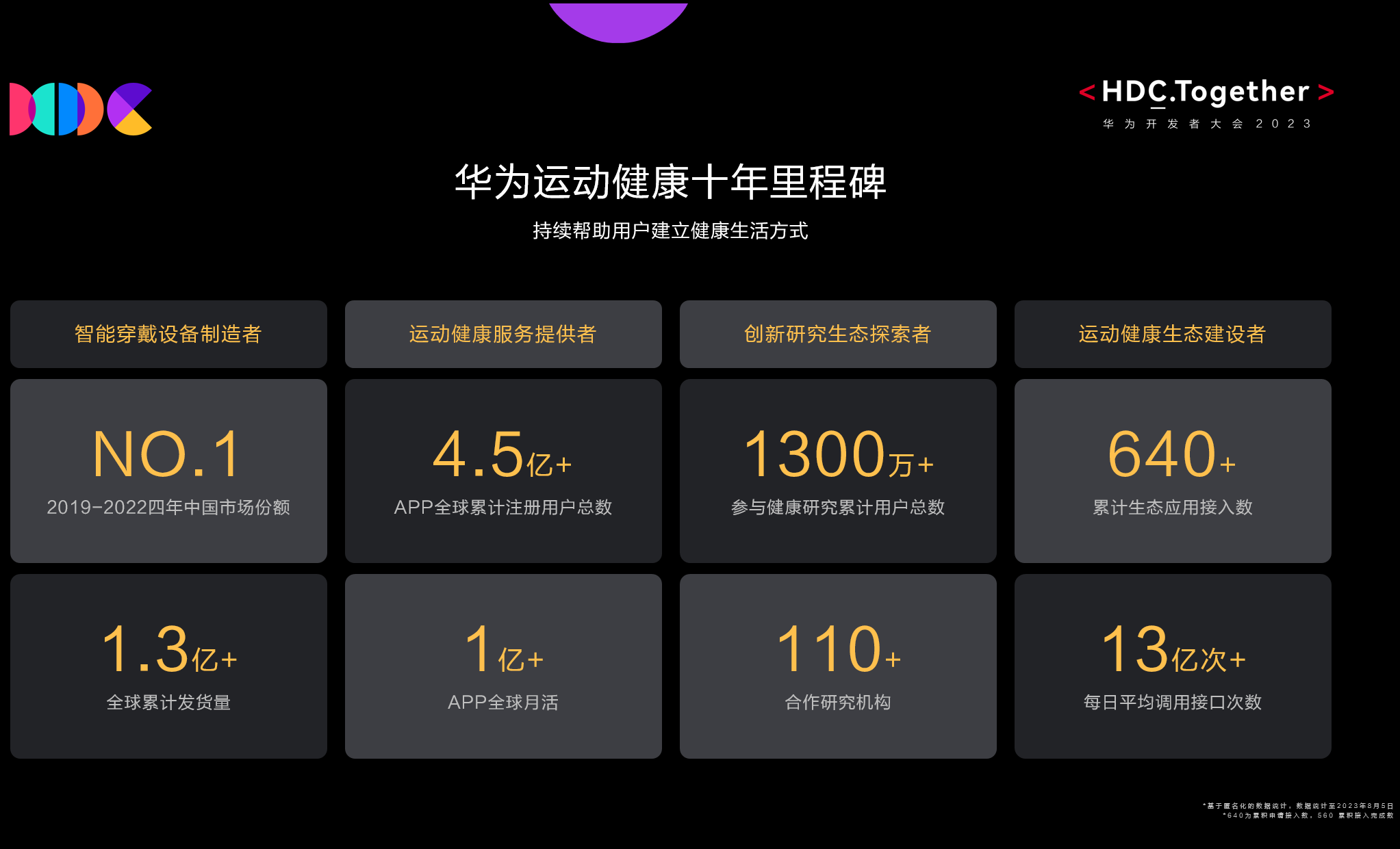 遥遥领先的底气何来?华为首次揭秘七大运动健康最新黑科技