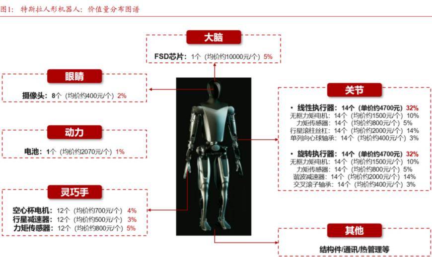 人形机器人核心部件！力传感器与编码器龙头20CM涨停，受益上市公司一览